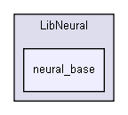 D:/users/workspace/base/iglib/extensions/ann/LibNeural/neural_base/