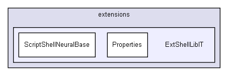 D:/users/workspace/base/shelldev/extensions/ExtShellLibIT/