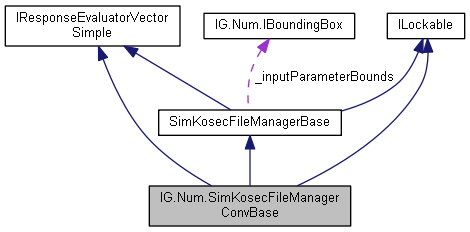 IGLib: IG.Num.SimKosecFileManagerConvBase Class Reference