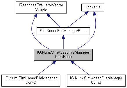 IGLib: IG.Num.SimKosecFileManagerConvBase Class Reference