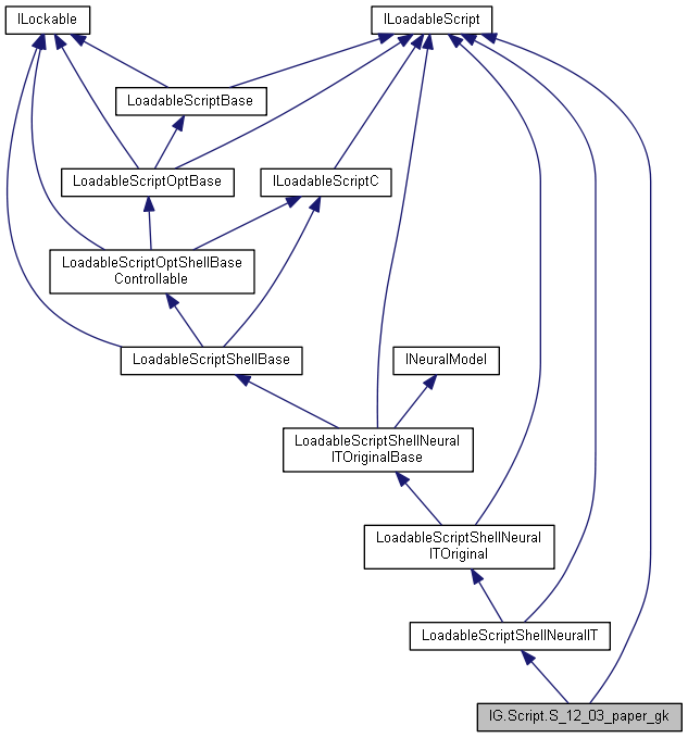 IGLib: IG.Script.S_12_03_paper_gk Class Reference
