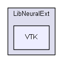 shelldev/lib/extended/LibNeuralExt/VTK