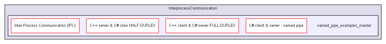 igsandbox/InterprocessCommunication/named_pipe_examples_master