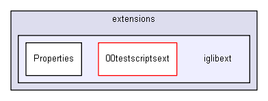 extensions/iglibext