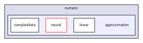 igbase/numeric/approximation