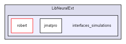 shelldev/lib/extended/LibNeuralExt/interfaces_simulations