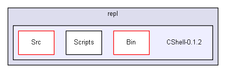 shelldev/repl/CShell-0.1.2