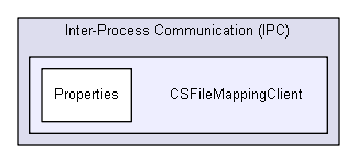 igsandbox/InterprocessCommunication/named_pipe_examples_master/Inter-Process Communication (IPC)/CSFileMappingClient