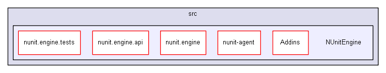 unittests/NUnit_3_0_1_src/src/NUnitEngine