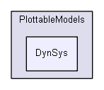 shelldev/0guests/marko_petek/Guest_Marko_Petek_Lib/algorithms/PlottableModels/DynSys