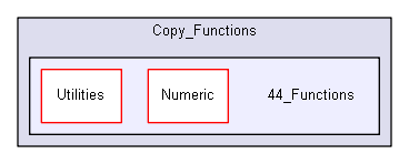 unittests/Guest_IGTestCopy/Copy_Functions/44_Functions