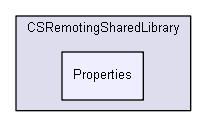 igsandbox/InterprocessCommunication/named_pipe_examples_master/Inter-Process Communication (IPC)/CSRemotingSharedLibrary/Properties