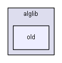 igtest/IGLibTestDev/opt/alglib/old