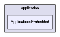 shelldev/0guests/marko_petek/Guest_Marko_Petek_Lib/application/ApplicationsEmbedded