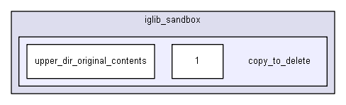 igtest/iglib_sandbox/copy_to_delete