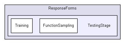 shelldev/extensions/ExtAppAnnApp/ResponseForms/TestingStage