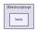 igtest/IGLibTestShell/00testscriptsopt/tests