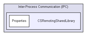 igsandbox/InterprocessCommunication/named_pipe_examples_master/Inter-Process Communication (IPC)/CSRemotingSharedLibrary