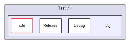 unittests/TestUtil/obj