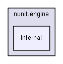 unittests/NUnit_3_0_1_src/src/NUnitEngine/nunit.engine/Internal