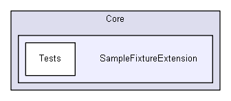 unittests/NUnit_3_0_1/samples/Extensibility/Core/SampleFixtureExtension