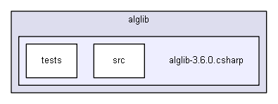 igtest/IGLibTestDev/00archive/alglib/alglib-3.6.0.csharp