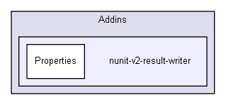 unittests/NUnit_3_0_1_src/src/NUnitEngine/Addins/nunit-v2-result-writer