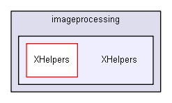 igsandbox/imageprocessing/XHelpers