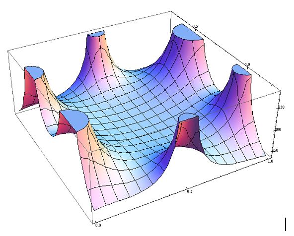 Electrostatic potential
              caused by charged particles.