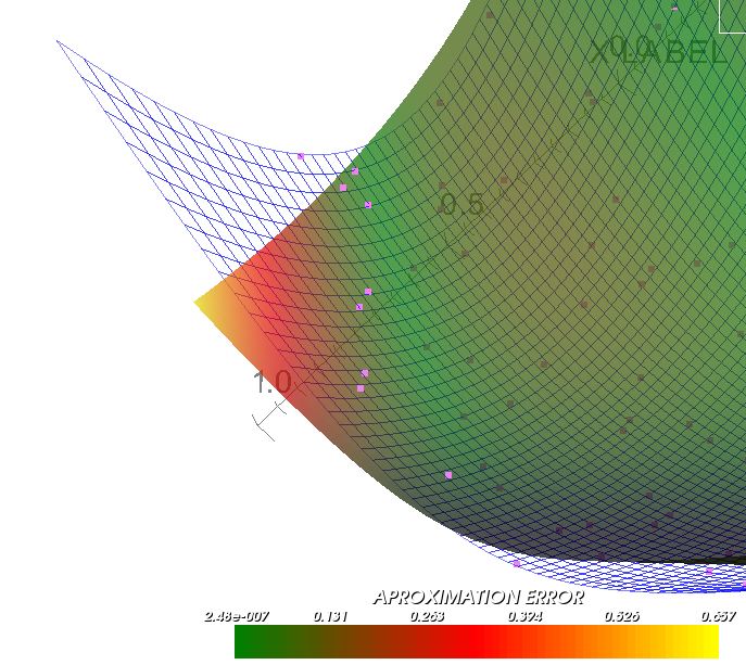 detail - comparison of original function and ANN model