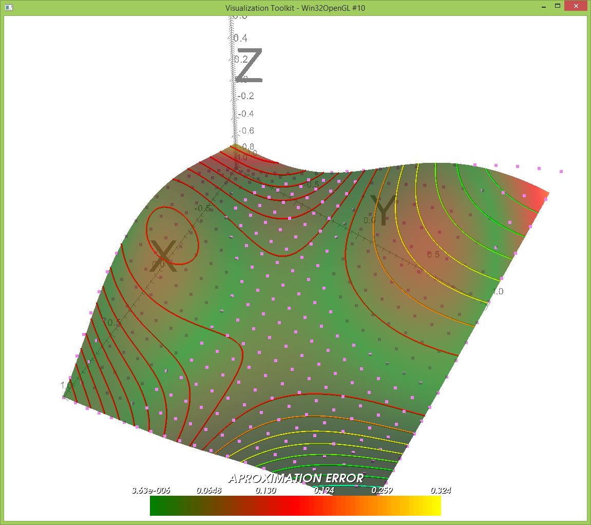 Model with contours.