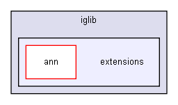 D:/users/workspace/base/iglib/extensions/