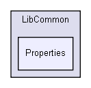 D:/users/workspace/base/shelldev/lib/LibCommon/Properties/