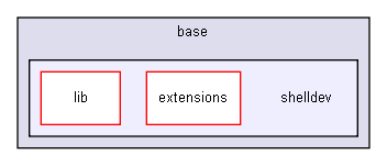 D:/users/workspace/base/shelldev/