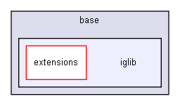 D:/users/workspace/base/iglib/