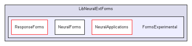 D:/users/workspace/base/shelldev/lib/extended/LibNeuralExtForms/FormsExperimental/