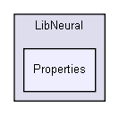 D:/users/workspace/base/iglib/extensions/ann/LibNeural/Properties/