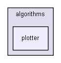 D:/users/workspace/base/shelldev/0guests/marko_petek/Guest_Marko_Petek_Lib/algorithms/plotter/