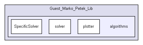 D:/users/workspace/base/shelldev/0guests/marko_petek/Guest_Marko_Petek_Lib/algorithms/