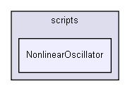 D:/users/workspace/base/shelldev/0guests/marko_petek/Guest_Marko_Petek_Lib/application/scripts/NonlinearOscillator/