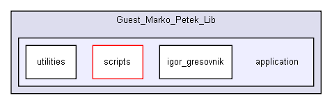 D:/users/workspace/base/shelldev/0guests/marko_petek/Guest_Marko_Petek_Lib/application/