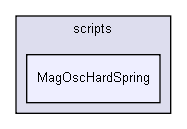 D:/users/workspace/base/shelldev/0guests/marko_petek/Guest_Marko_Petek_Lib/application/scripts/MagOscHardSpring/