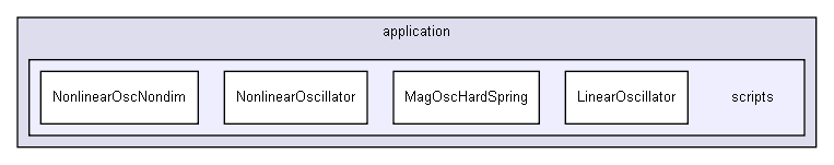 D:/users/workspace/base/shelldev/0guests/marko_petek/Guest_Marko_Petek_Lib/application/scripts/