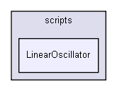 D:/users/workspace/base/shelldev/0guests/marko_petek/Guest_Marko_Petek_Lib/application/scripts/LinearOscillator/