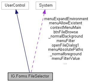 IGLib: IG.Forms.FileSelector Class Reference
