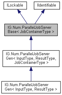 IGLib: IG.Num.ParallelJobServerBase Class Template Reference