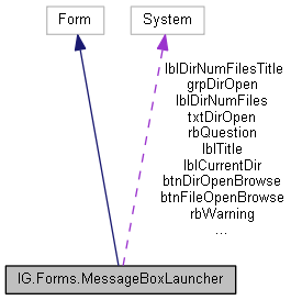 IGLib: IG.Forms.MessageBoxLauncher Class Reference