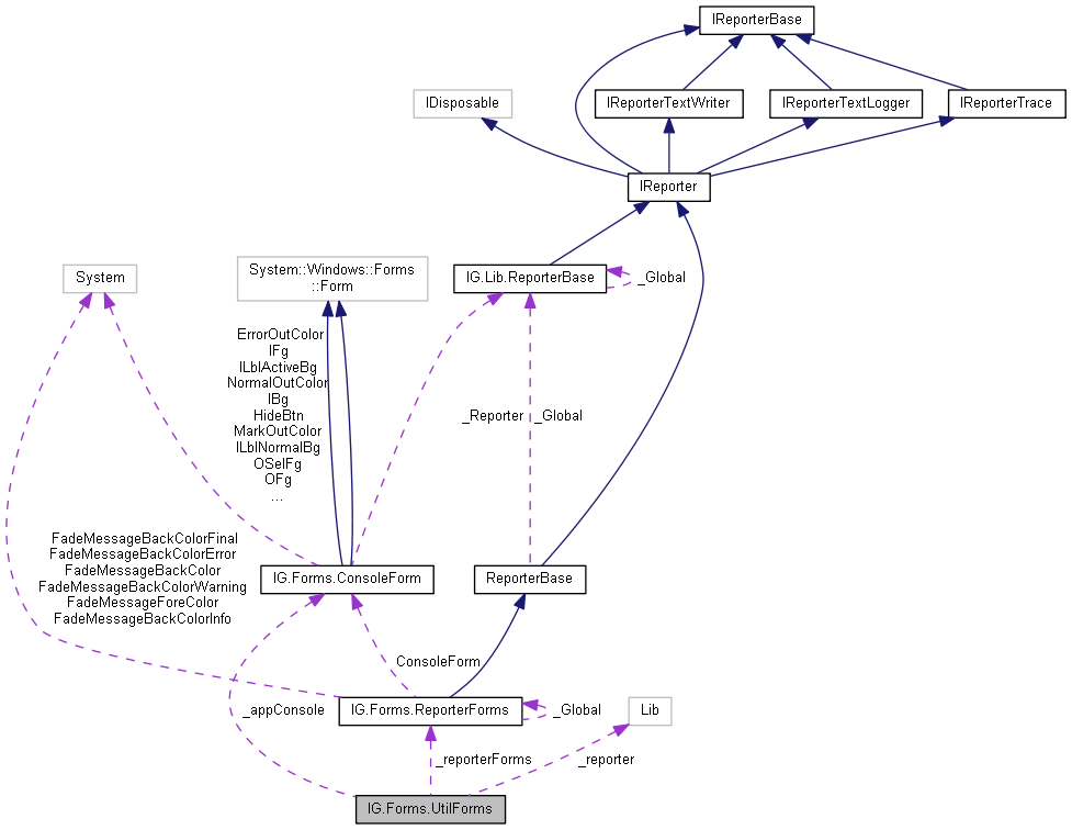 IGLib: IG.Forms.UtilForms Class Reference