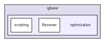 igbase/optimization