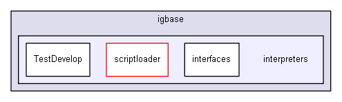 igbase/interpreters